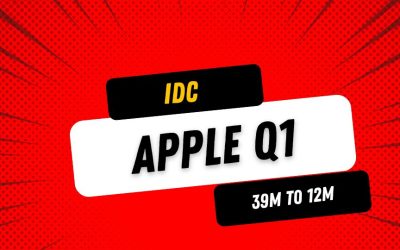 Idc 39.9m q1 apple 12.7m yoy