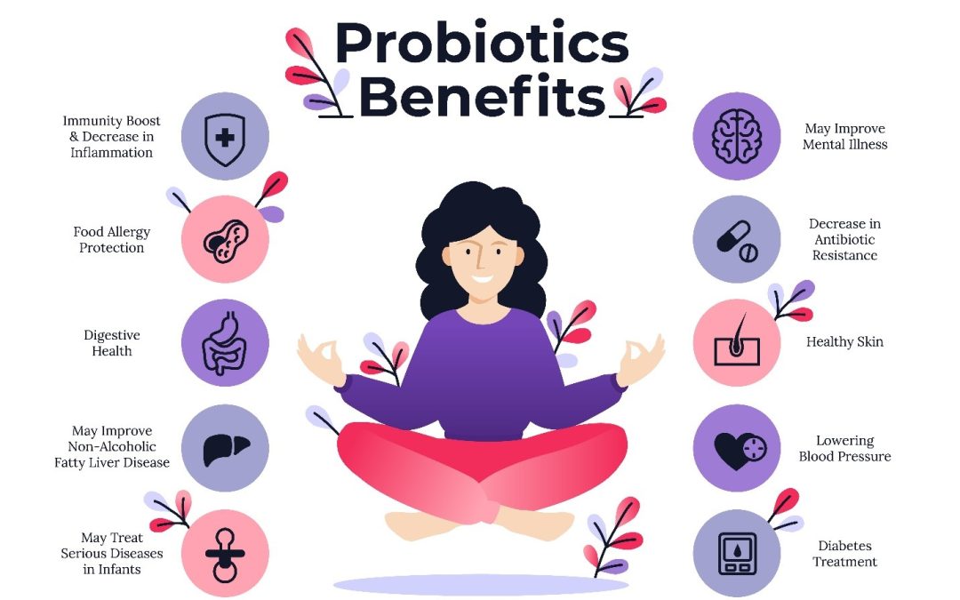 Probiotics: What You Must Understand About It